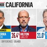Golden State Governor Race: More Than Just a Stepping Stone for a Party Mainstay Golden State Governor Race: More Than Just a Stepping Stone for a Party Mainstay