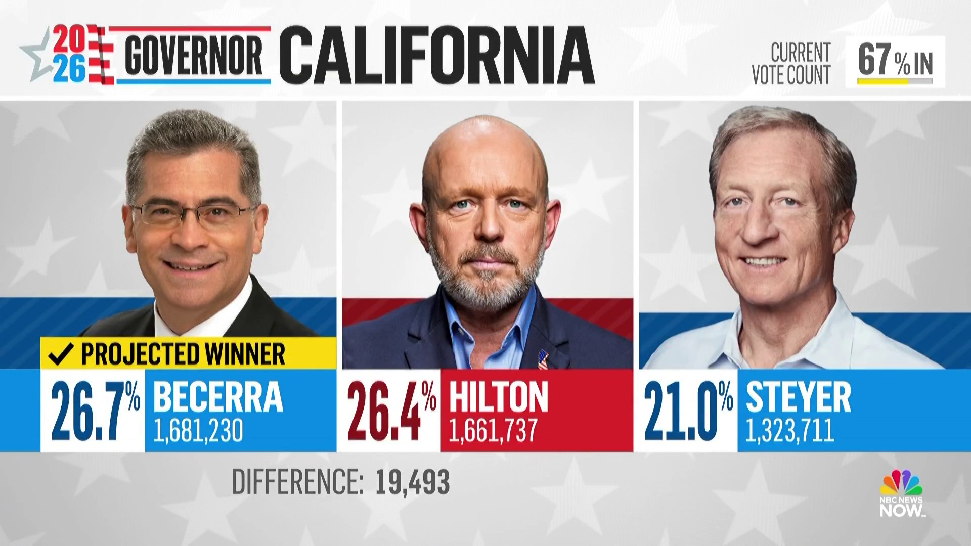 Golden State Governor Race: More Than Just a Stepping Stone for a Party Mainstay Golden State Governor Race: More Than Just a Stepping Stone for a Party Mainstay