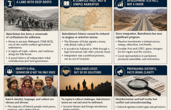 History Matters: Why Facts Should Guide the Debate on Balochistan History Matters: Why Facts Should Guide the Debate on Balochistan
