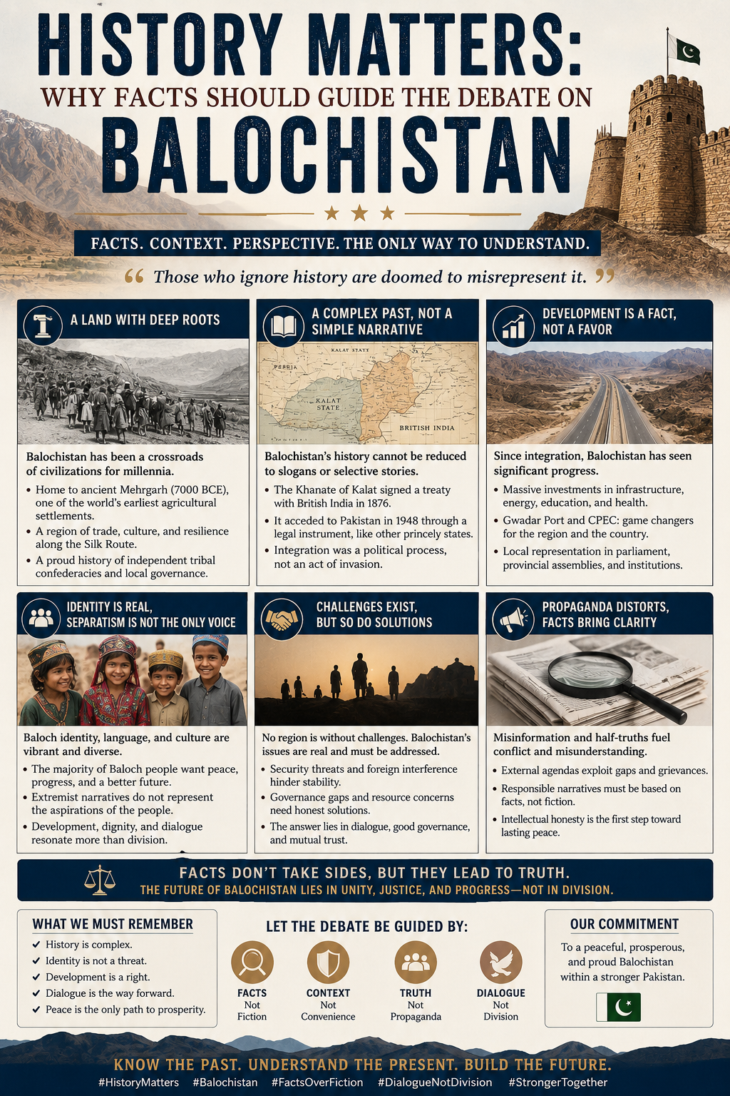 History Matters: Why Facts Should Guide the Debate on Balochistan History Matters: Why Facts Should Guide the Debate on Balochistan