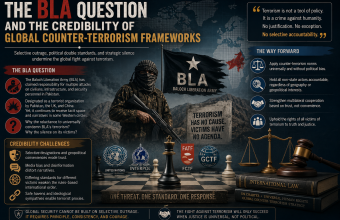 The BLA Question and the Credibility of Global Counter-Terrorism Frameworks The BLA Question and the Credibility of Global Counter-Terrorism Frameworks