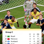 Battered Tartans and Billion-Dollar Spectacles: Scotland’s World Cup Ordeal Exposes Deeper Global Fault Lines Battered Tartans and Billion-Dollar Spectacles: Scotland’s World Cup Ordeal Exposes Deeper Global Fault Lines