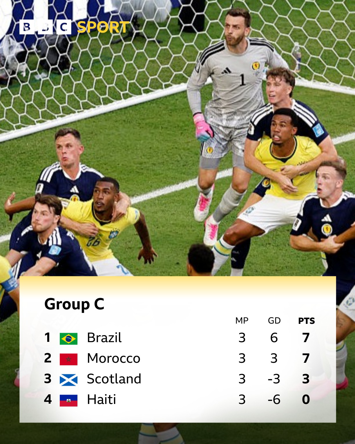 Battered Tartans and Billion-Dollar Spectacles: Scotland’s World Cup Ordeal Exposes Deeper Global Fault Lines Battered Tartans and Billion-Dollar Spectacles: Scotland’s World Cup Ordeal Exposes Deeper Global Fault Lines