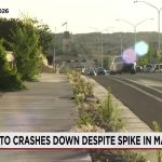 Albuquerque’s Grim Summertide: Fatal Crashes Spike as Enforcement Fades Albuquerque’s Grim Summertide: Fatal Crashes Spike as Enforcement Fades