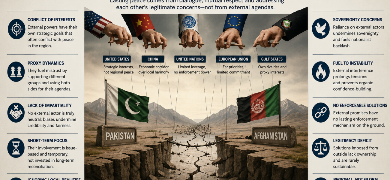 Why External Patronage cannot resolve Disputes between Pakistan and Afghanistan Why External Patronage cannot resolve Disputes between Pakistan and Afghanistan