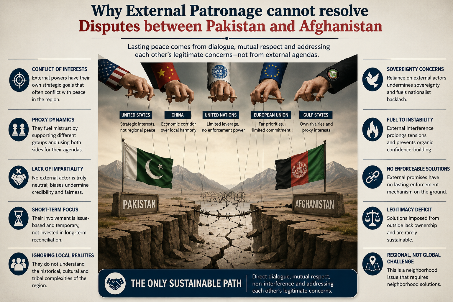 Why External Patronage cannot resolve Disputes between Pakistan and Afghanistan Why External Patronage cannot resolve Disputes between Pakistan and Afghanistan