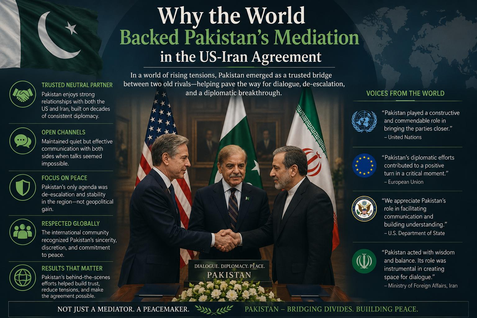 Why the World Backed Pakistan’s Mediation in the US-Iran Agreement