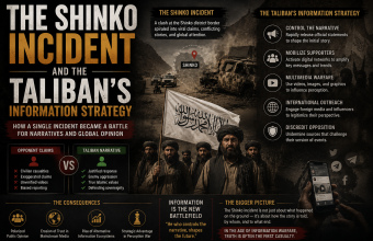 The Shinko Incident and the Taliban’s Information Strategy The Shinko Incident and the Taliban’s Information Strategy