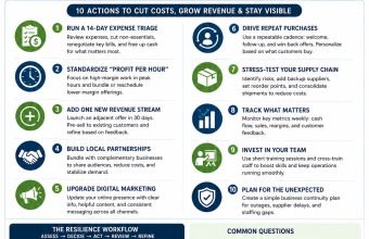 Smart Strategies for Local Businesses Facing Economic Changes Smart Strategies for Local Businesses Facing Economic Changes