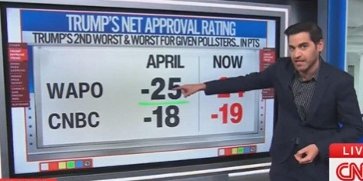 CNN Analyst Warns Democrats of Slim Midterm Support CNN Analyst Warns Democrats of Slim Midterm Support