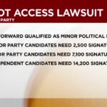 The Paper Curtain: New Mexico’s Ballot Battle Exposes Cracks in ‘Open’ Democracy The Paper Curtain: New Mexico’s Ballot Battle Exposes Cracks in ‘Open’ Democracy