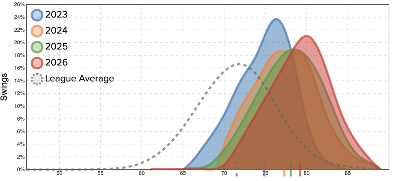 The Data Mirage: Why 'Sure Things' in Performance Metrics Often Reflect More Hope Than Reality The Data Mirage: Why 'Sure Things' in Performance Metrics Often Reflect More Hope Than Reality