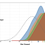 The Data Mirage: Why 'Sure Things' in Performance Metrics Often Reflect More Hope Than Reality