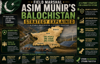 Field Marshal Asim Munir’s Balochistan Strategy Explained Field Marshal Asim Munir’s Balochistan Strategy Explained