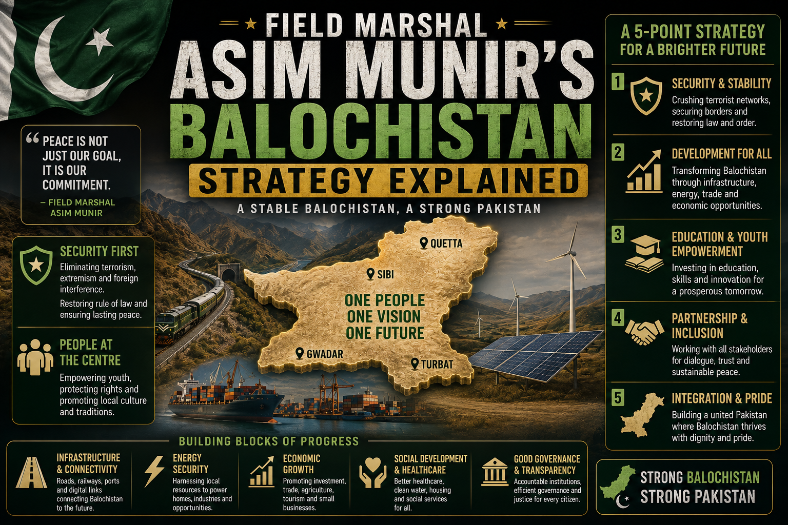 Field Marshal Asim Munir’s Balochistan Strategy Explained Field Marshal Asim Munir’s Balochistan Strategy Explained