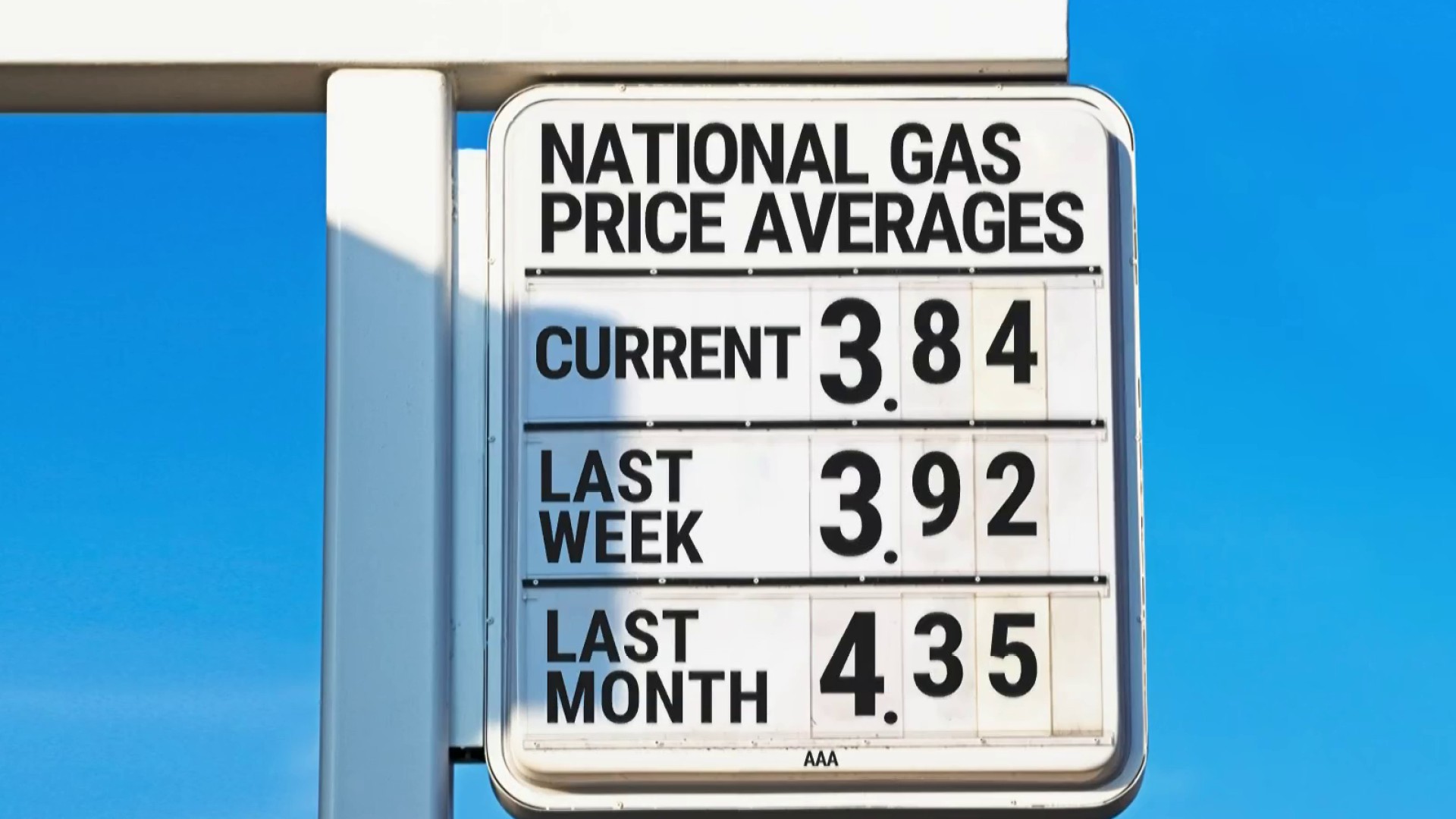 Wall Street Soars: Gas Pain, Market Gain Paradox Wall Street Soars: Gas Pain, Market Gain Paradox