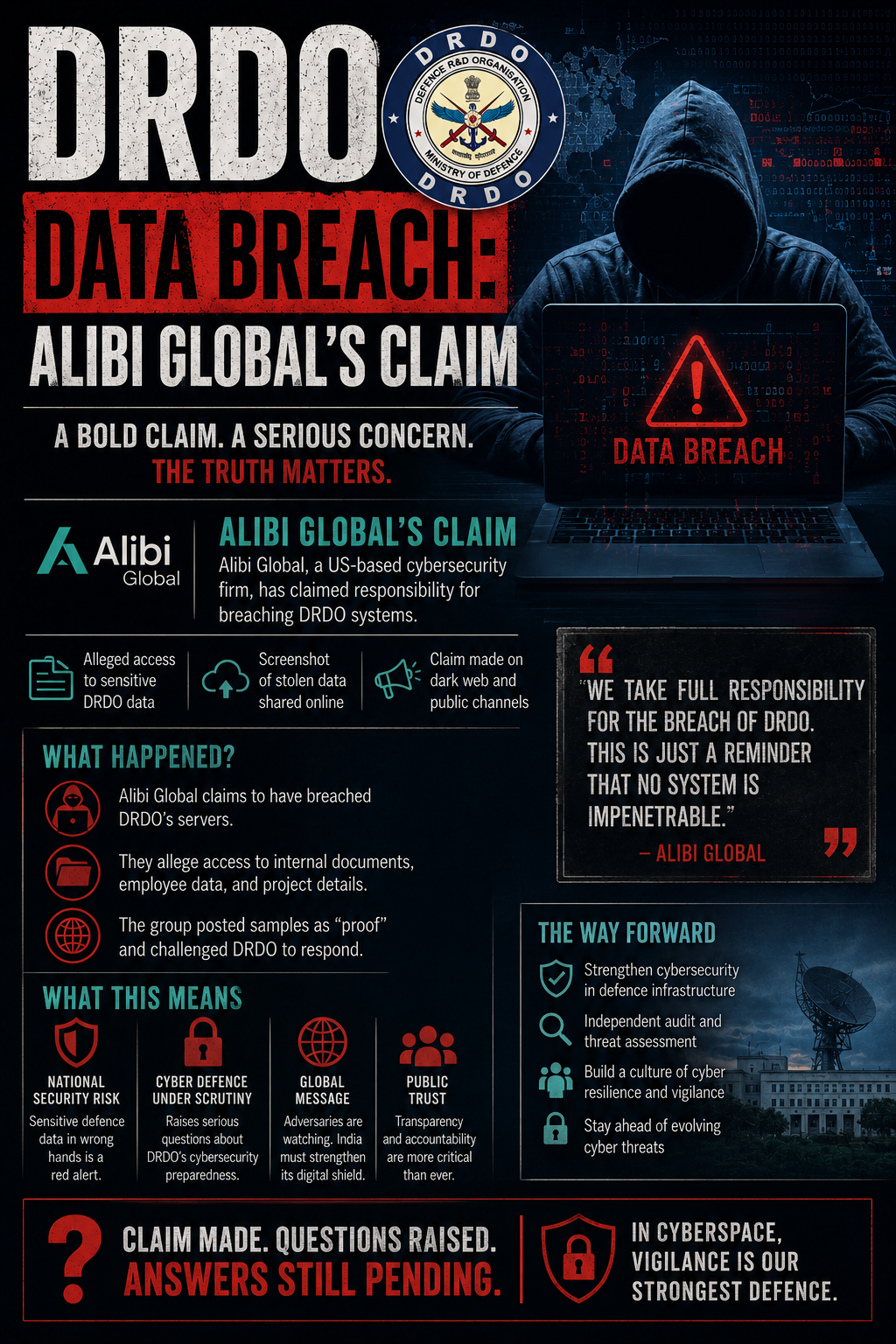 DRDO data breach: Alibi Global’s Claim