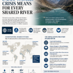 What the Indus Waters Crisis Means for Every Shared River What the Indus Waters Crisis Means for Every Shared River