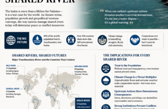 What the Indus Waters Crisis Means for Every Shared River What the Indus Waters Crisis Means for Every Shared River