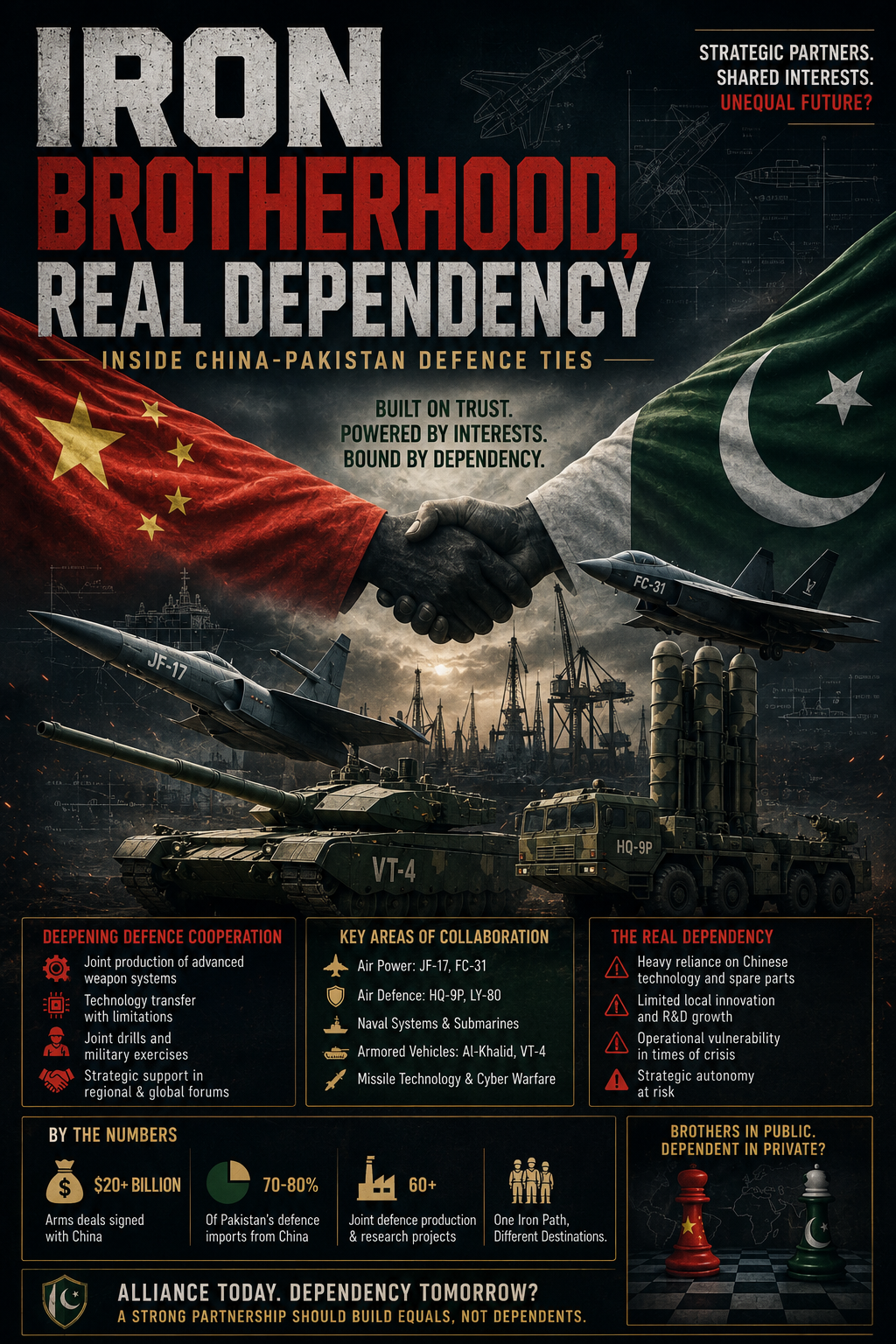 Iron Brotherhood, Real Dependency: Inside China-Pakistan Defence Ties Iron Brotherhood, Real Dependency: Inside China-Pakistan Defence Ties