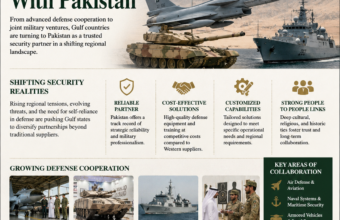 Why Gulf States Are Expanding Defense Ties With Pakistan Why Gulf States Are Expanding Defense Ties With Pakistan