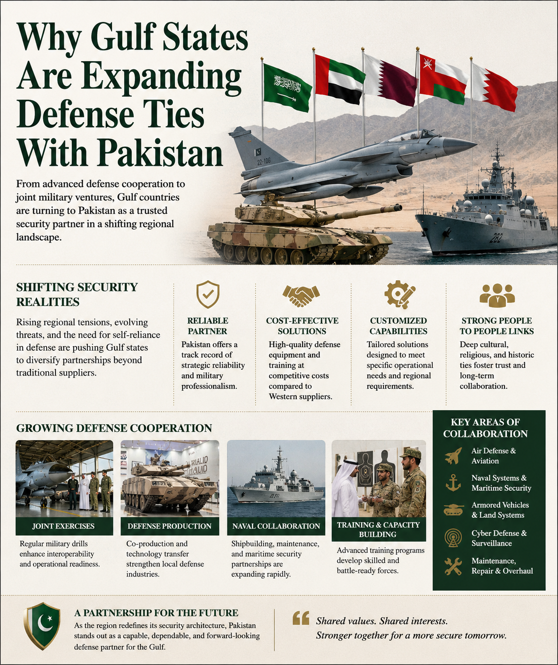Why Gulf States Are Expanding Defense Ties With Pakistan Why Gulf States Are Expanding Defense Ties With Pakistan
