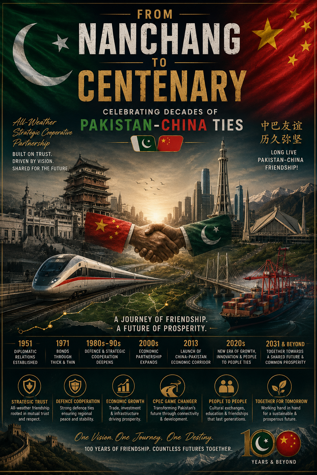 From Nanchang to Centenary: Celebrating Decades of Pakistan-China Ties