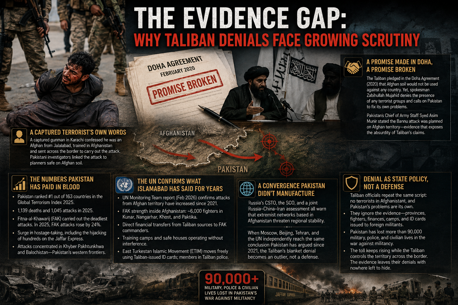 The Evidence Gap: Why Taliban Denials Face Growing Scrutiny The Evidence Gap: Why Taliban Denials Face Growing Scrutiny