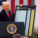 25 States File Lawsuit Against Trump Administration Over New Tariffs 25 States File Lawsuit Against Trump Administration Over New Tariffs