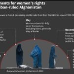 Why the Taliban’s War on Women Threatens Afghanistan’s Future?