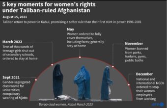 Why the Taliban’s War on Women Threatens Afghanistan’s Future? Why the Taliban’s War on Women Threatens Afghanistan’s Future?