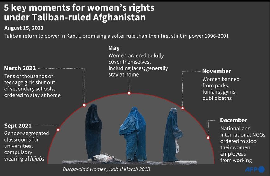 Why the Taliban’s War on Women Threatens Afghanistan’s Future? Why the Taliban’s War on Women Threatens Afghanistan’s Future?