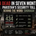 434 Dead in Seven Months: Pakistan’s Security Toll Behind the Word ‘Shuhada’ 434 Dead in Seven Months: Pakistan’s Security Toll Behind the Word ‘Shuhada’