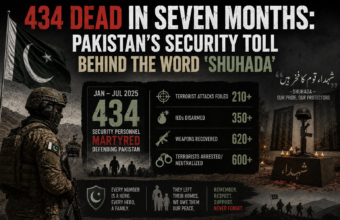 434 Dead in Seven Months: Pakistan’s Security Toll Behind the Word ‘Shuhada’ 434 Dead in Seven Months: Pakistan’s Security Toll Behind the Word ‘Shuhada’