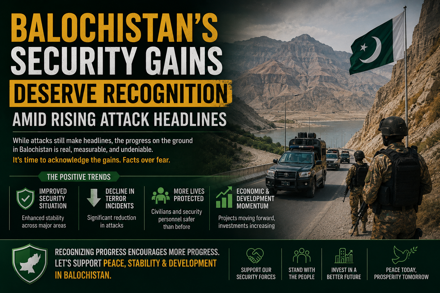 Balochistan’s Security Gains Deserve Recognition Amid Rising Attack Headlines