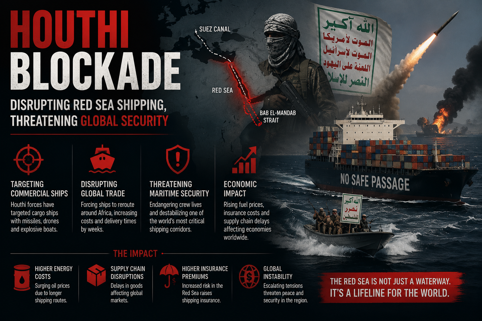 How the Houthi blockade of Saudi Arabia How the Houthi blockade of Saudi Arabia