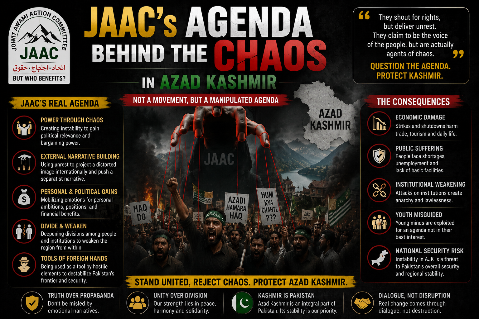JAAC’s Agenda behind the Chaos in Azad Kashmir JAAC’s Agenda behind the Chaos in Azad Kashmir
