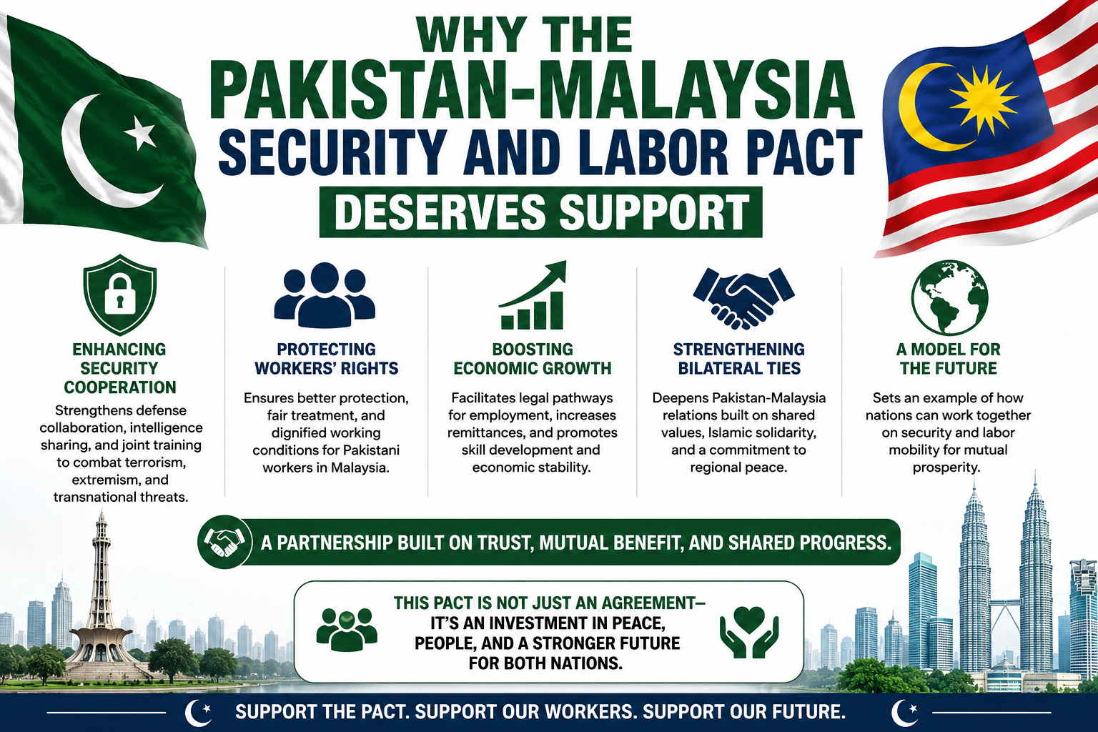 Why the Pakistan-Malaysia Security and Labor Pact Deserves Support 