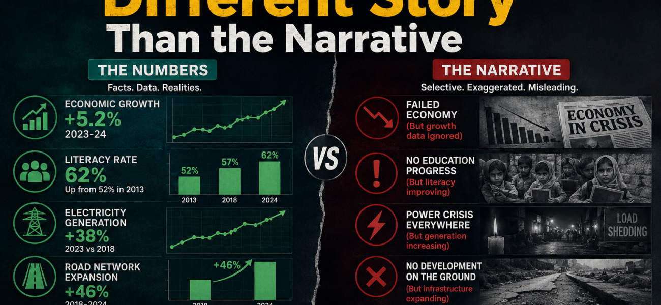 The Numbers Tell a Different Story Than the Narrative The Numbers Tell a Different Story Than the Narrative