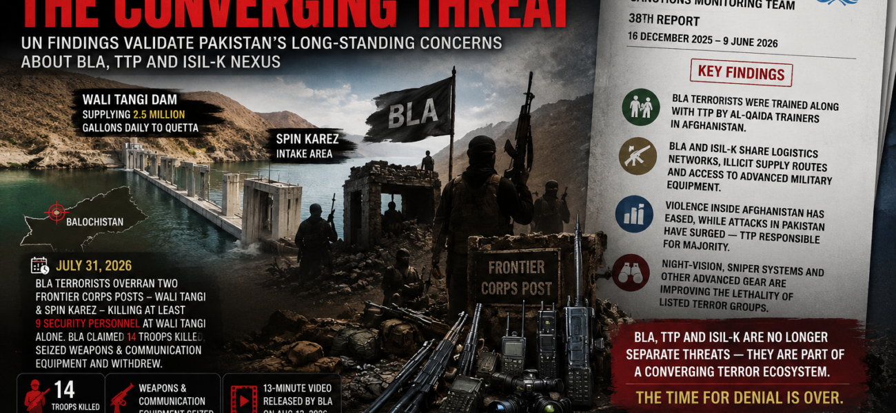 From Wali Tangi to the UN Report: The Emerging Nexus of BLA, TTP and ISIL-K