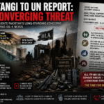 From Wali Tangi to the UN Report: The Emerging Nexus of BLA, TTP and ISIL-K