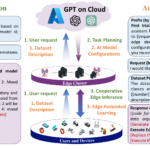 AI Models Edge Closer to Autonomous Self-Improvement