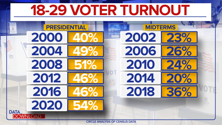 Voting Groups Warn of Funding Shortfalls Affecting Midterm Turnout Voting Groups Warn of Funding Shortfalls Affecting Midterm Turnout