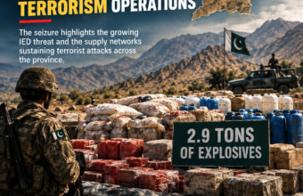 Pakistan Seizes 2.9 Tons of Explosives in Balochistan Operations