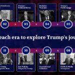 POLICY WIRE FACT CHECK: A timeline of US President Donald Trump’s interest in Greenland