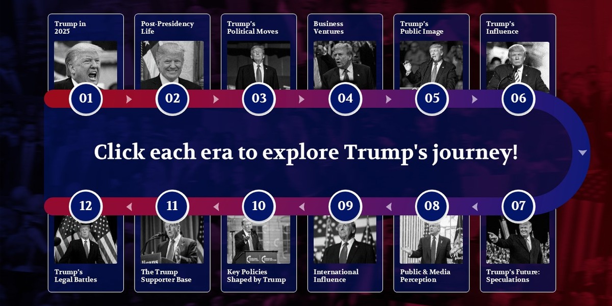 POLICY WIRE FACT CHECK: A timeline of US President Donald Trump’s interest in Greenland POLICY WIRE FACT CHECK: A timeline of US President Donald Trump’s interest in Greenland