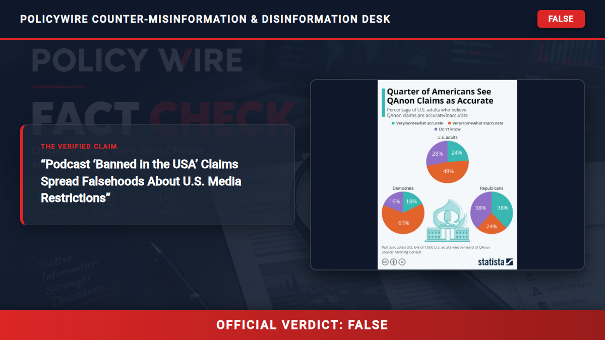 POLICY WIRE FACT CHECK: Podcast ‘Banned in the USA’ Claims Spread Falsehoods About U.S. Media Restrictions POLICY WIRE FACT CHECK: Podcast ‘Banned in the USA’ Claims Spread Falsehoods About U.S. Media Restrictions