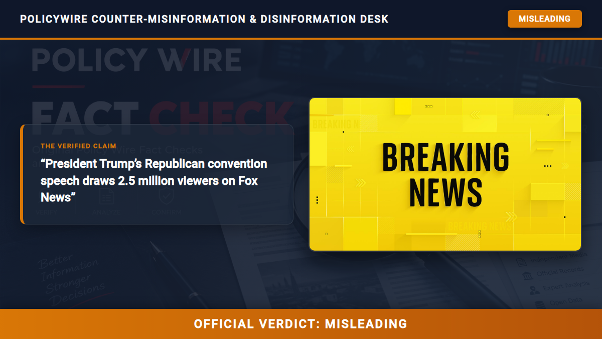 POLICY WIRE FACT CHECK: President Trump’s Republican convention speech draws 2.5 million viewers on Fox News Fact Check Card