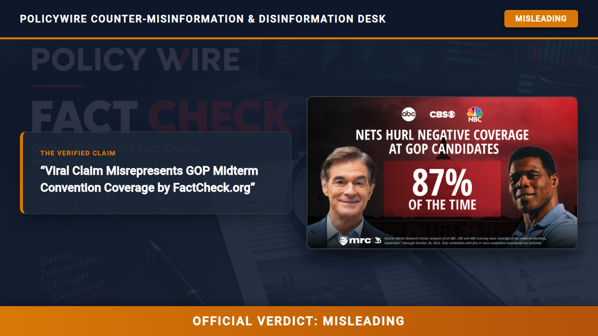 POLICY WIRE FACT CHECK: Viral Claim Misrepresents GOP Midterm Convention Coverage by FactCheck.org Fact Check Card
