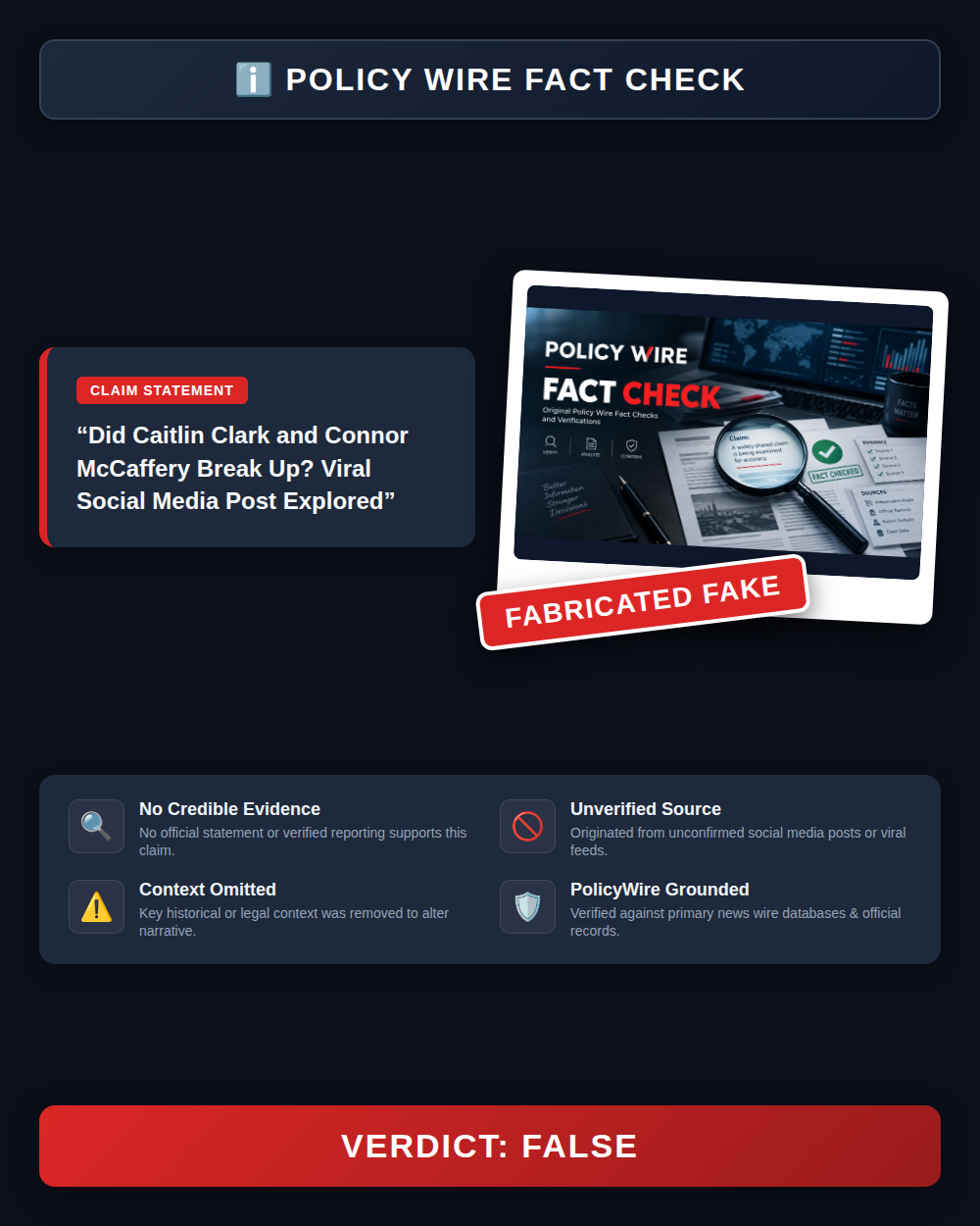 Caitlin Clark Fact Check Card